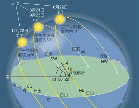 日落方位|日出 日落 时间 方向 地图